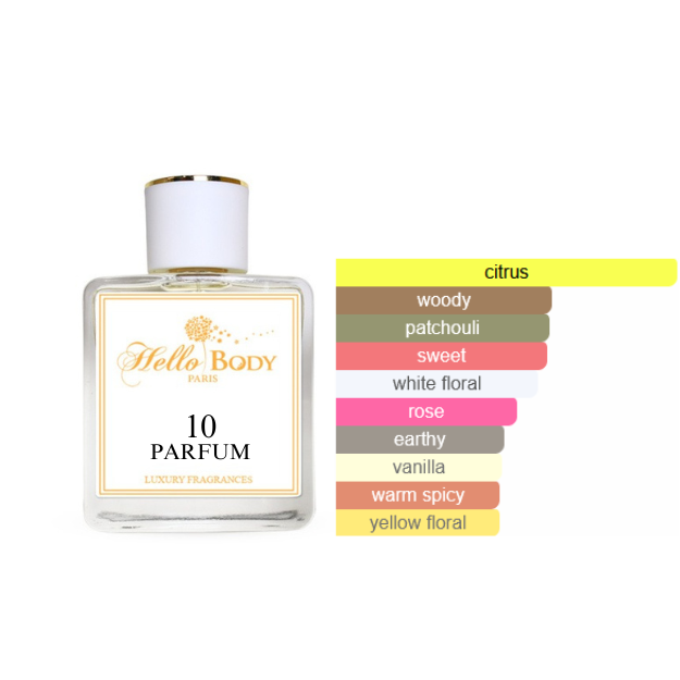 10 inspired by COCO MADEMOISELLE