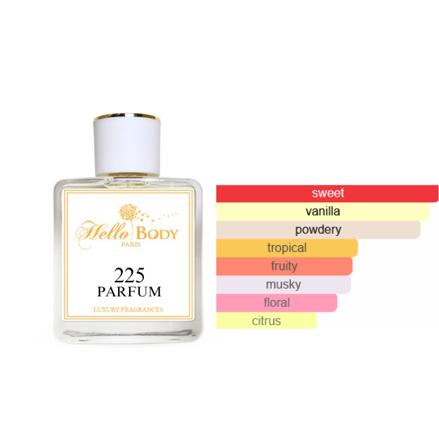 225 inspired by YARA